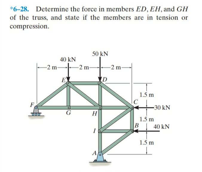 *6–28. Determine the force in members ED, EH, and GH
of the truss, and state if the members are in tension or
compression.
50 kN
40 kN
-2 m-
-2 m-
-2 m-
E
D
1.5 m
F
-30 kN
G
H
1.5 m
B
40 kN
I
1.5 m
A
