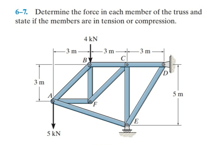 6-7. Determine the force in each member of the truss and
state if the members are in tension or compression.
4 kN
- 3 m
3 m
- 3 m
C
B)
3 m
5 m
A
F
5 kN
