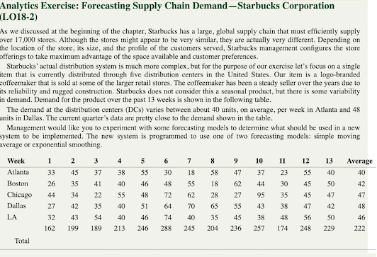 Analytics Exercise: Forecasting Supply Chain Demand-Starbucks Corporation
(LO18-2)
As we discussed at the beginning of the chapter, Starbucks has a large, global supply chain that must efficiently supply
over 17,000 stores. Although the stores might appear to be very similar, they are actually very different. Depending on
the location of the store, its size, and the profile of the customers served, Starbucks management configures the store
offerings to take maximum advantage of the space available and customer preferences.
Starbucks' actual distribution system is much more complex, but for the purpose of our exercise let's focus on a single
item that is currently distributed through five distribution centers in the United States. Our item is a logo-branded
coffeemaker that is sold at some of the larger retail stores. The coffeemaker has been a steady seller over the years due to
its reliability and rugged construction. Starbucks does not consider this a seasonal product, but there is some variability
in demand. Demand for the product over the past 13 weeks is shown in the following table.
The demand at the distribution centers (DCs) varies between about 40 units, on average, per week in Atlanta and 48
units in Dallas. The current quarter's data are pretty close to the demand shown in the table.
Management would like you to experiment with some forecasting models to determine what should be used in a new
system to be implemented. The new system is programmed to use one of two forecasting models: simple moving
average or exponential smoothing.
Week
Atlanta
1
33
45
26 35
3
37
38
41
40
34 22
55
48
42 35
40
51
32
43
54
40
46
162 199 189 213 246
Total
2
Boston
Chicago 44
Dallas
27
LA
4 5
55
46
7
8 9
18
58
55
18
72 62 28 27
64
70 65
55
74
40
35
45
288 245 204 236
6
30
48
47
62
10
37
44
95
43
38
257
11
12 13
23
55
40
30 45
50
35
45
47
38 47 42
48
56
50
174
248 229
Average
40
42
47
48
46
222