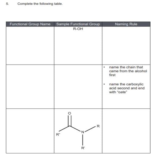 5.
Complete the following table.
Functional Group Name Sample Functional Group
R-OH
Naming Rule
name the chain that
came from the alcohol
first
name the carboxylic
acid second and end
with "oate"
N.
R"
R'
