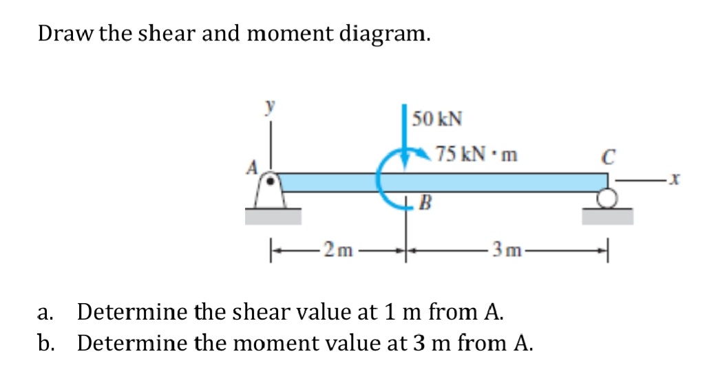 Draw the shear and moment diagram.
50 kN
75 kN •m
A
LB
-2 m
3m
а.
Determine the shear value at 1 m from A.
b. Determine the moment value at 3 m from A.

