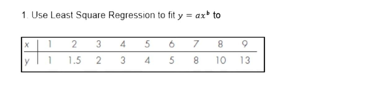 1. Use Least Square Regression to fit y = axb to
2
3
4
5
6
7
1.5
2
3
4
8.
10
13
