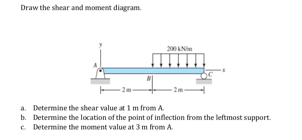Draw the shear and moment diagram.
200 kN/m
2 m
2 m
а.
Determine the shear value at 1 m from A.
b. Determine the location of the point of inflection from the leftmost support.
С.
Determine the moment value at 3 m from A.
