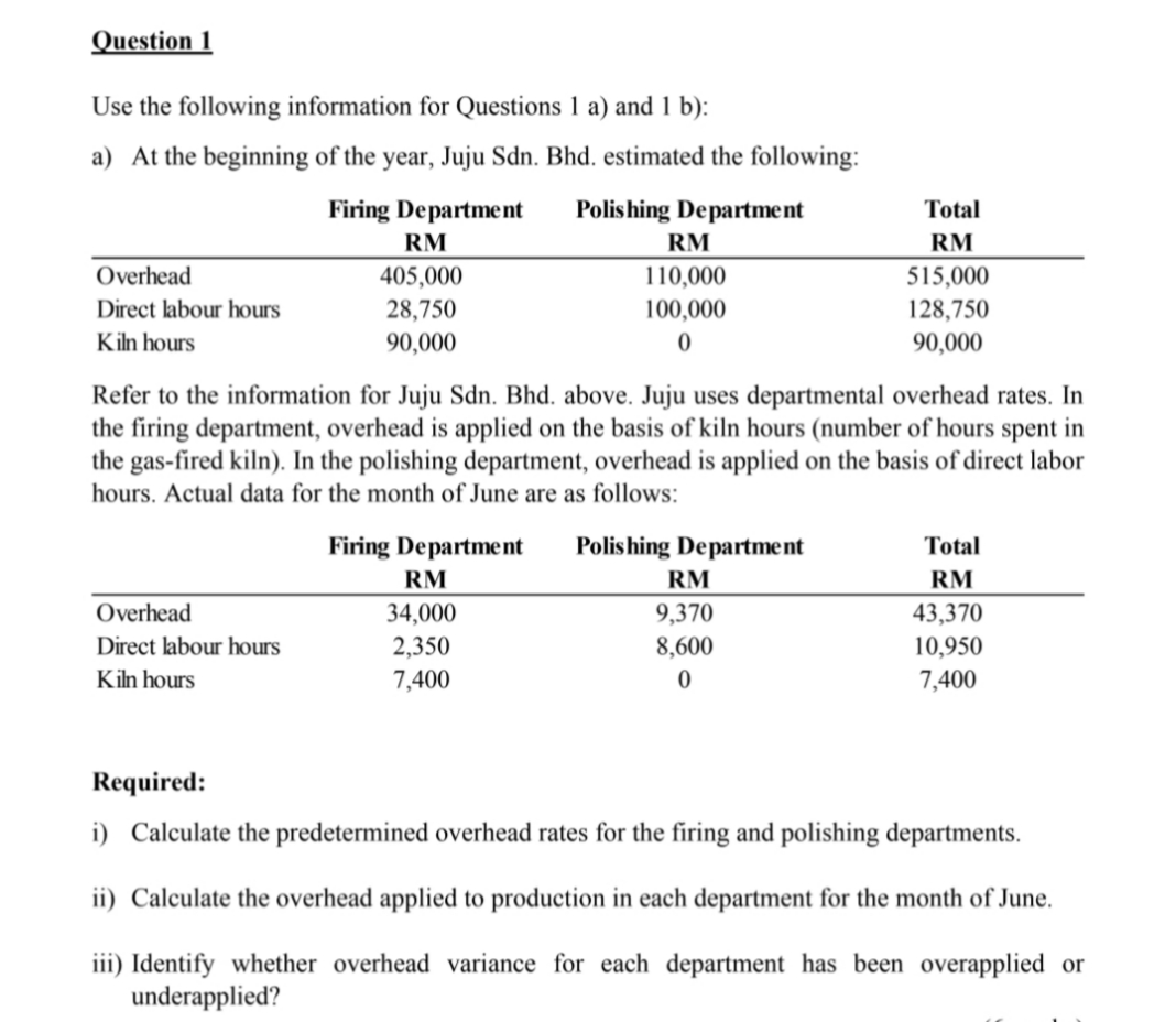 Question 1
Use the following information for Questions 1 a) and 1 b):
a) At the beginning of the year, Juju Sdn. Bhd. estimated the following:
Firing Department
Polis hing Department
Total
RM
RM
RM
Overhead
405,000
110,000
515,000
Direct labour hours
28,750
100,000
128,750
Kiln hours
90,000
90,000
Refer to the information for Juju Sdn. Bhd. above. Juju uses departmental overhead rates. In
the firing department, overhead is applied on the basis of kiln hours (number of hours spent in
the gas-fired kiln). In the polishing department, overhead is applied on the basis of direct labor
hours. Actual data for the month of June are as follows:
Firing Department
Polis hing Department
Total
RM
RM
RM
Overhead
34,000
9,370
43,370
10,950
7,400
Direct labour hours
2,350
8,600
Kiln hours
7,400
Required:
i) Calculate the predetermined overhead rates for the firing and polishing departments.
ii) Calculate the overhead applied to production in each department for the month of June.
iii) Identify whether overhead variance for
underapplied?
department has been overapplied or
