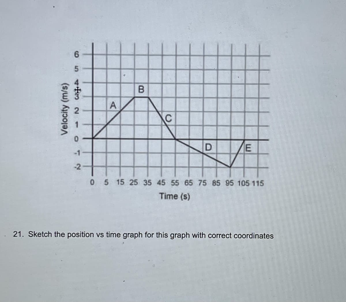 6.
B
A
C
D
E
-1
-2
05 15 25 35 45 55 65 75 85 95 105 115
Time (s)
21. Sketch the position vs time graph for this graph with correct coordinates
Velocity (m/s)
