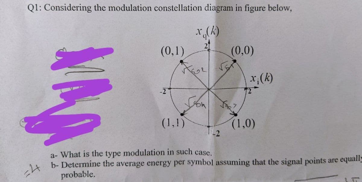 Q1: Considering the modulation constellation diagram in figure below,
(0,1)
2t
(0,0)
x,(k)
Son
(1,1)
(1,0)
-2
a- What is the type modulation in such case,
b- Determine the average energy per symbol assuming that the signal points are equall
probable.
