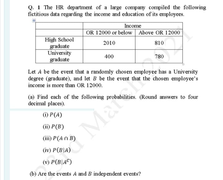 Q. 1 The HR department of a large company compiled the following
fictitious data regarding the income and education of its employees.
Income
OR 12000 or below Above OR 12000
High School
graduate
University
graduate
2010
810
400
780
Let A be the event that a randomly chosen employee has a University
degree (graduate), and let B be the event that the chosen employee's
income is more than OR 12000.
(a) Find each of the following probabilities. (Round answers to four
decimal places).
(i) P(A)
(ii) P(B)
Math
(iii) P(A n B)
(iv) P(B|A)
(v) P(B|AC)
(b) Are the events A and B independent events?
