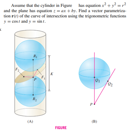 Assume that the cylinder in Figure has equation x² + y² = r²
and the plane has equation z = ax + by. Find a vector parametriza-
tion r(1) of the curve of intersection using the trigonometric functions
y = cos t and y = sin 1.
Ry
K
P
R2
(A)
(B)
FIGURE
