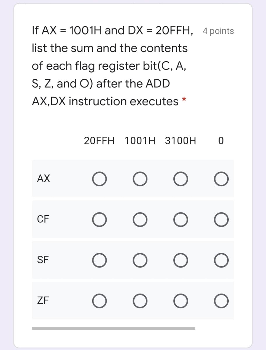 If AX = 1001H and DX = 20FFH, 4 points
list the sum and the contents
of each flag register bit(C, A,
S, Z, and O) after the ADD
6.
AX,DX instruction executes
20FFH 1001H 3100H
AX
CF
SF
ZF
