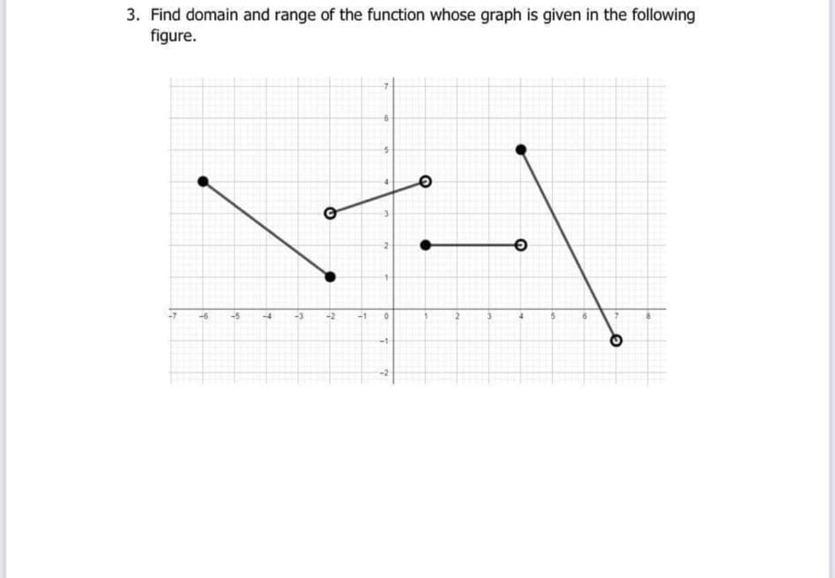 3. Find domain and range of the function whose graph is given in the following
figure.
-6
-5
-4
-3
-2
-1
3.
-1

