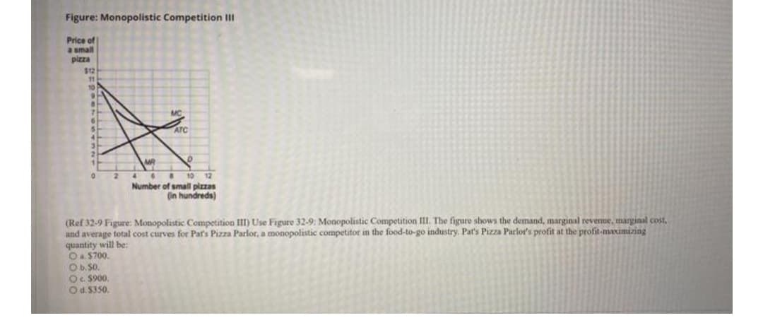 Figure: Monopolistic Competition II
Price of
a small
pizza
$12
11
10
ATC
MR
10
Number of small pizzas
(in hundreds)
(Ref 32-9 Figure: Monopolistic Competition III) Use Figure 32-9: Monopolistic Competition III. The figure shbows the demand, marginal revenue, arginal cost,
and average total cost curves for Par's Pizza Parlor, a monopolistic competitor in the food-to-go industry. Pat's Pizza Parlor's profit at the profit-maximizing
quantity will be:
Oa $700.
Ob. S0.
O. $900.
Od. $350.
