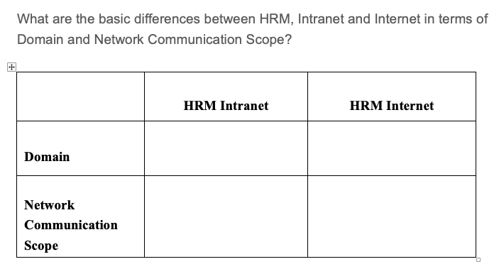 What are the basic differences between HRM, Intranet and Internet in terms of
Domain and Network Communication Scope?
HRM Intranet
HRM Internet
Domain
Network
Communication
Scope
