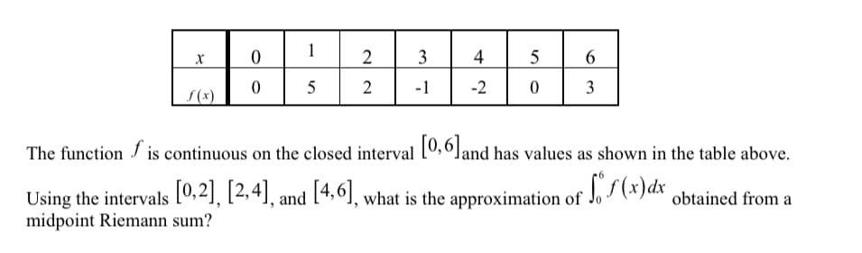 1
2
3
4
5
2
-1
-2
3
S(x)
The function
is continuous on the closed interval [0,6]and has values as shown in the table above.
Using the intervals [0,2], [2,4], and [4,6], what is the approximation of
midpoint Riemann sum?
Jo (*)ax obtained from a
