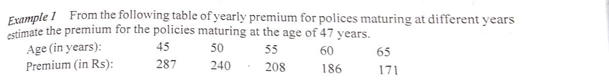 Example 1 From the following table of yearly premium for polices maturing at different years
estimate the premium for the policies maturing at the age of 47 years.
Age (in years):
Premium (in Rs):
45
50
55
60
65
287
240
208
186
171
