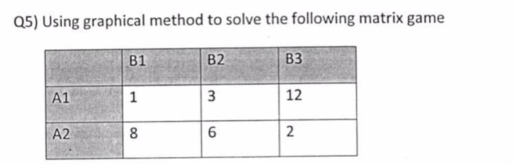 Q5) Using graphical method to solve the following matrix game
B1
B2
B3
A1
1
3
12
A2
8
6
2