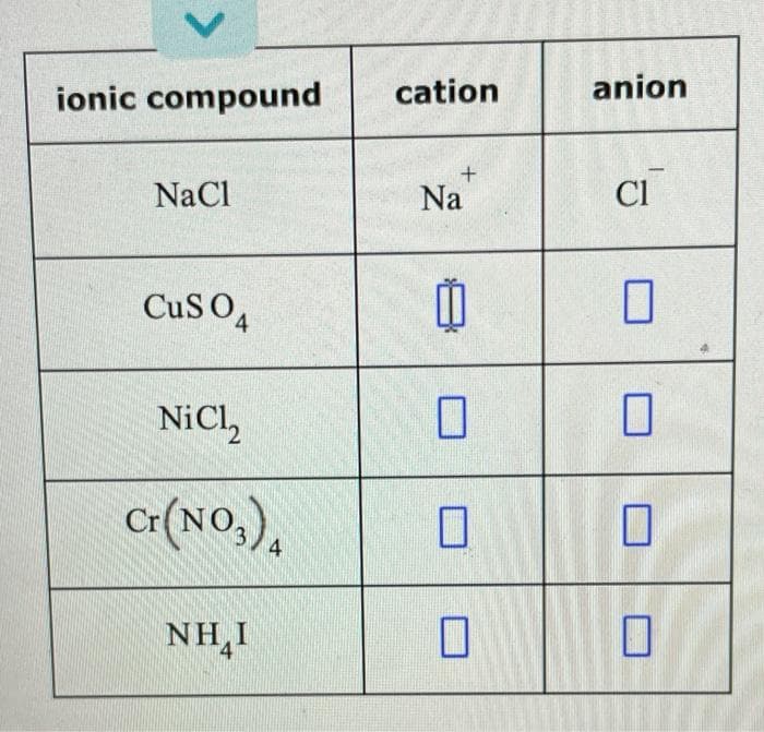 ionic compound
cation
anion
NaCl
Na
CI
CuSO,
NiCl,
Cr(NO,),
NH,I
