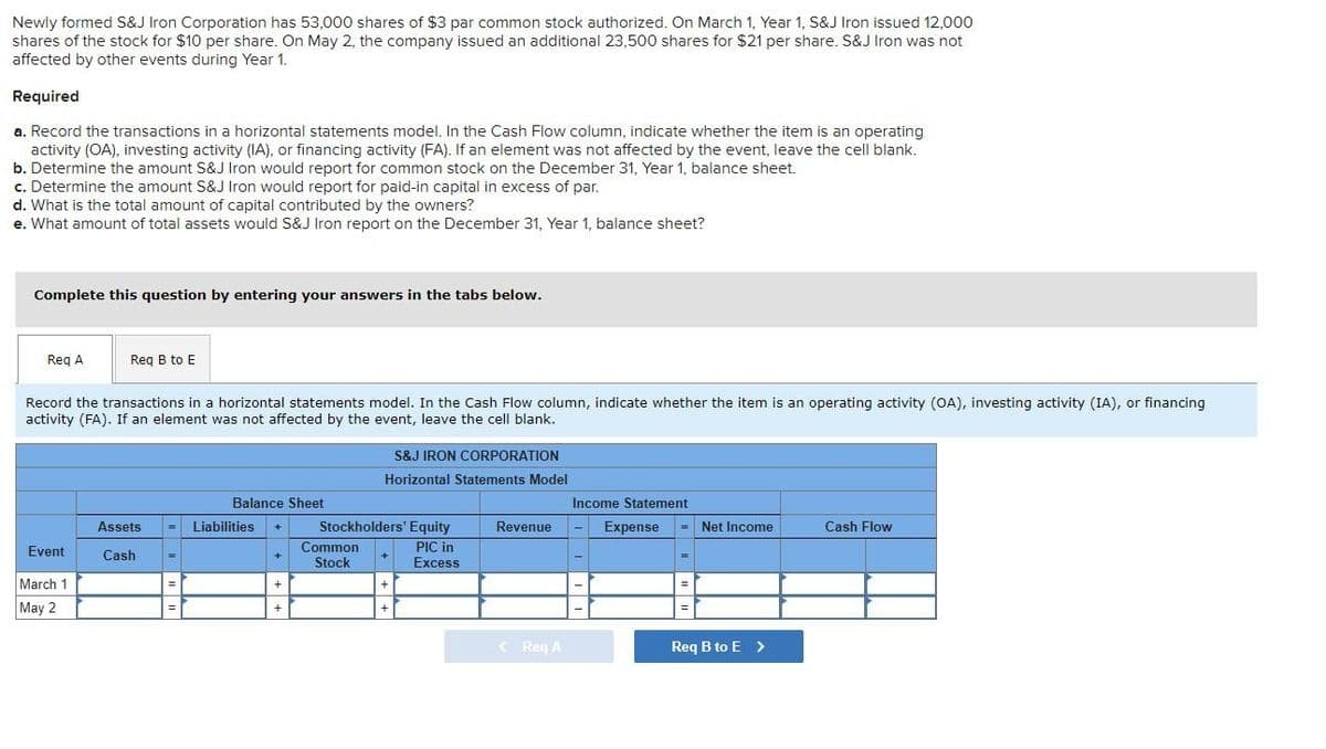 Newly formed S&J Iron Corporation has 53,000 shares of $3 par common stock authorized. On March 1, Year 1, S&J Iron issued 12,000
shares of the stock for $10 per share. On May 2, the company issued an additional 23,500 shares for $21 per share. S&J Iron was not
affected by other events during Year 1.
Required
a. Record the transactions in a horizontal statements model. In the Cash Flow column, indicate whether the item is an operating
activity (OA), investing activity (IA), or financing activity (FA). If an element was not affected by the event, leave the cell blank.
b. Determine the amount S&J Iron would report for common stock on the December 31, Year 1, balance sheet.
c. Determine the amount S&J Iron would report for paid-in capital in excess of par.
d. What is the total amount of capital contributed by the owners?
e. What amount of total assets would S&J Iron report on the December 31, Year 1, balance sheet?
Complete this question by entering your answers in the tabs below.
Req A
Record the transactions in a horizontal statements model. In the Cash Flow column, indicate whether the item is an operating activity (OA), investing activity (IA), or financing
activity (FA). If an element was not affected by the event, leave the cell blank.
Event
Req B to E
March 1
May 2
Assets
Cash
Balance Sheet
Liabilities
+
+
+
+
S&J IRON CORPORATION
Horizontal Statements Model
Stockholders' Equity
PIC in
Excess
Common
Stock
Revenue
< Req A
Income Statement
Expense
= Net Income
=
Req B to E >
Cash Flow