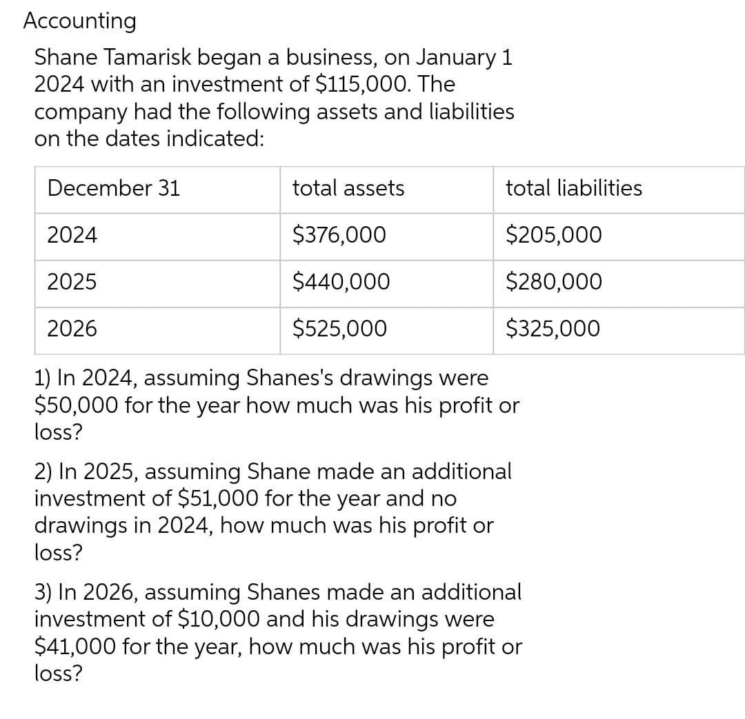 Accounting
Shane Tamarisk began a business, on January 1
2024 with an investment of $115,000. The
company had the following assets and liabilities
on the dates indicated:
December 31
total assets
$376,000
$440,000
$525,000
total liabilities
$205,000
$280,000
$325,000
2024
2025
2026
1) In 2024, assuming Shanes's drawings were
$50,000 for the year how much was his profit or
loss?
2) In 2025, assuming Shane made an additional
investment of $51,000 for the year and no
drawings in 2024, how much was his profit or
loss?
3) In 2026, assuming Shanes made an additional
investment of $10,000 and his drawings were
$41,000 for the year, how much was his profit or
loss?