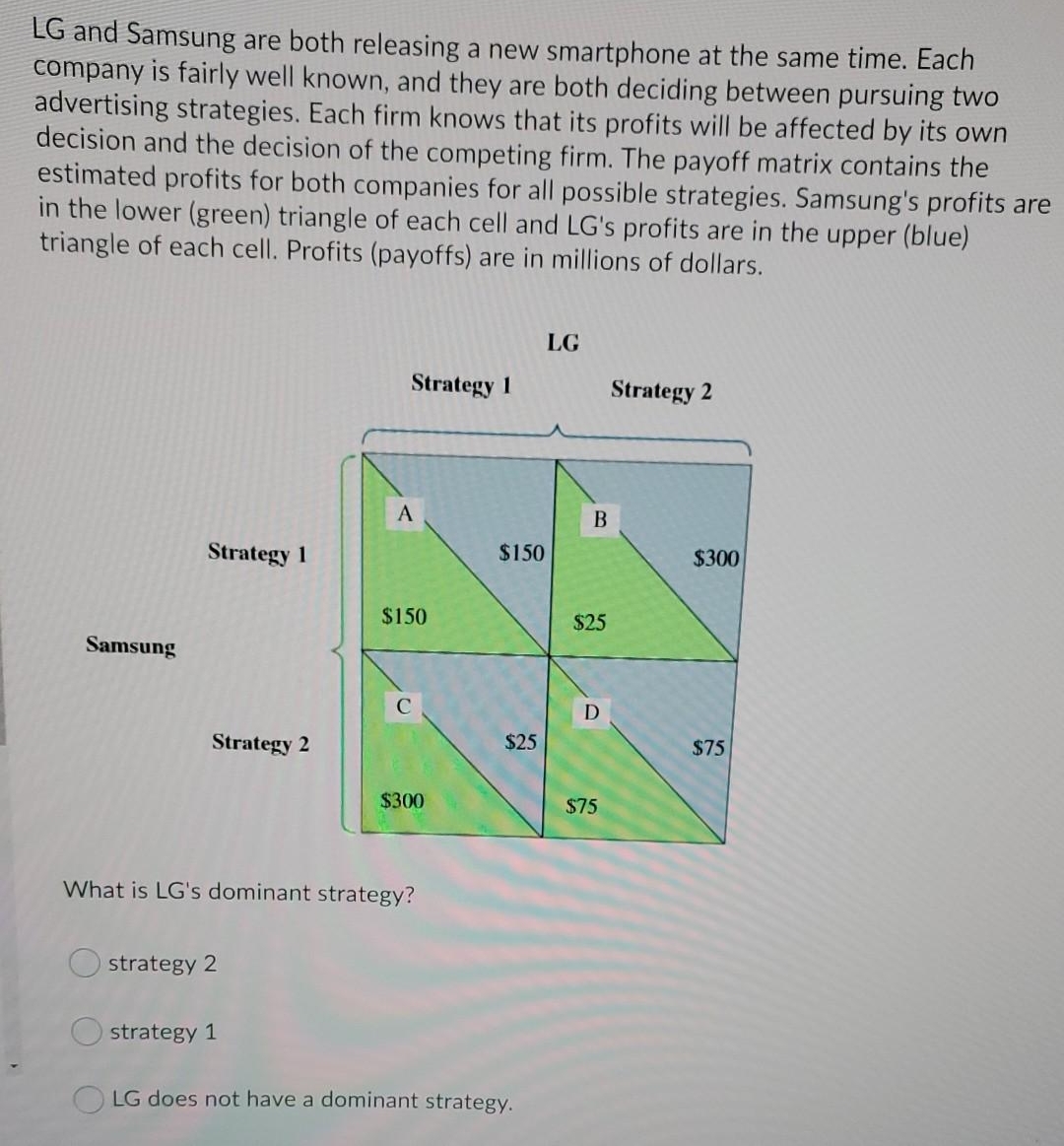 LG and Samsung are both releasing a new smartphone at the same time. Each
company is fairly well known, and they are both deciding between pursuing two
advertising strategies. Each firm knows that its profits will be affected by its own
decision and the decision of the competing firm. The payoff matrix contains the
estimated profits for both companies for all possible strategies. Samsung's profits are
in the lower (green) triangle of each cell and LG's profits are in the upper (blue)
triangle of each cell. Profits (payoffs) are in millions of dollars.
LG
Strategy 1
Strategy 2
Strategy 1
$150
$300
$150
$25
Samsung
Strategy 2
$25
$75
$300
$75
What is LG's dominant strategy?
strategy 2
O strategy 1
O LG does not have a dominant strategy.
