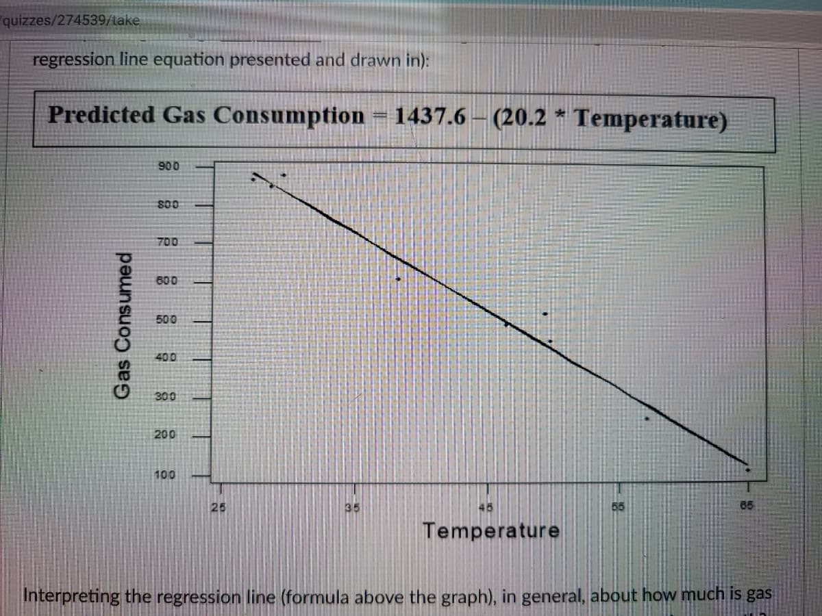 quizzes/274539/take
regression line equation presented and drawn in):
Predicted Gas Consumption = 1437.6 – (20.2 * Temperature)
900
800
700
600
500
400
300
200
100
25
35
45
55
65
Temperature
Interpreting the regression line (formula above the graph), in general, about how much is gas
Gas Consumed
