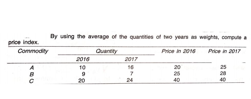 By using the average of the quantities of two years as weights, compute a
price index.
Commodity
Quantity
Price in 2016
Price in 2017
2016
2017
A
10
16
20
25
9.
7
25
28
C
20
24
40
40
