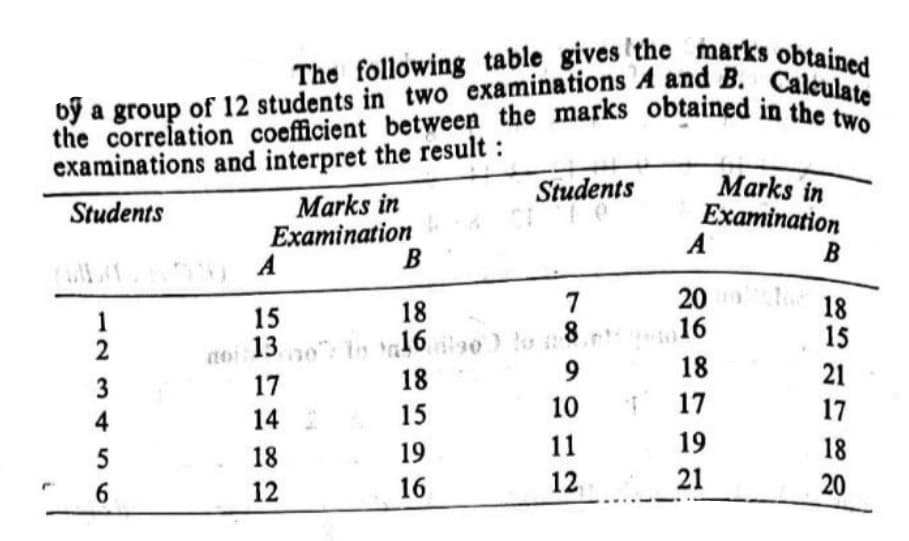 bỹ a group of 12 students in two examinations A and B. Calculate
The following table gives the marks obtained
the correlation coefficient between the marks obtained in the two
examinations and interpret the result:
Marks in
Examination
A
Students
Marks in
Examination
A
Students
B
20
16
7
18
15
1
15
18
It13
17
to 160) o 8
18
18
21
3
15
10
17
17
4
14
19
11
19
18
18
12
6.
16
12
21
20
