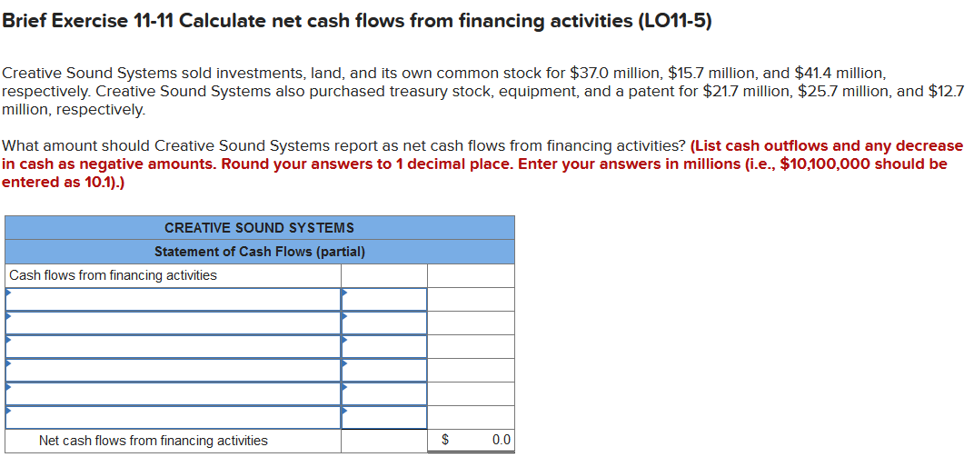 Brief Exercise 11-11 Calculate net cash flows from financing activities (LO11-5)
Creative Sound Systems sold investments, land, and its own common stock for $37.0 million, $15.7 million, and $41.4 million,
respectively. Creative Sound Systems also purchased treasury stock, equipment, and a patent for $21.7 million, $25.7 million, and $12.7
million, respectively.
What amount should Creative Sound Systems report as net cash flows from financing activities? (List cash outflows and any decrease
in cash as negative amounts. Round your answers to 1 decimal place. Enter your answers in millions (i.e., $10,100,000 should be
entered as 10.1).)
CREATIVE SOUND SYSTEMS
Statement of Cash Flows (partial)
Cash flows from financing activities
Net cash flows from financing activities
$
0.0
