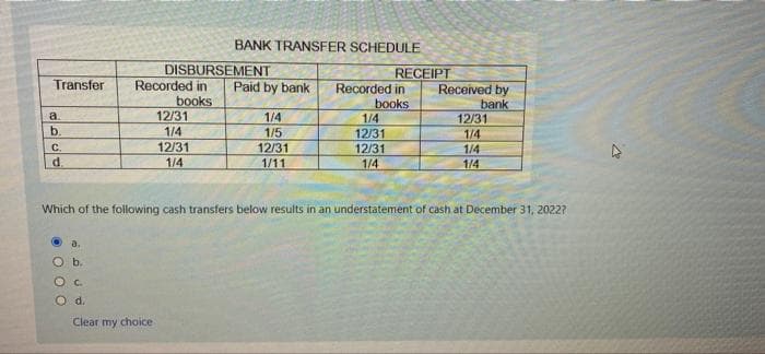 BANK TRANSFER SCHEDULE
DISBURSEMENT
Recorded in
books
12/31
RECEIPT
Transfer
Paid by bank
Recorded in
books
1/4
Received by
bank
12/31
a.
1/4
b.
1/4
12/31
1/4
1/5
12/31
12/31
12/31
1/4
C.
1/4
d.
1/11
1/4
1/4
Which of the following cash transfers below results in an understatement of cash at December 31, 20227
a,
Ob.
O c.
O d.
Clear my choice
