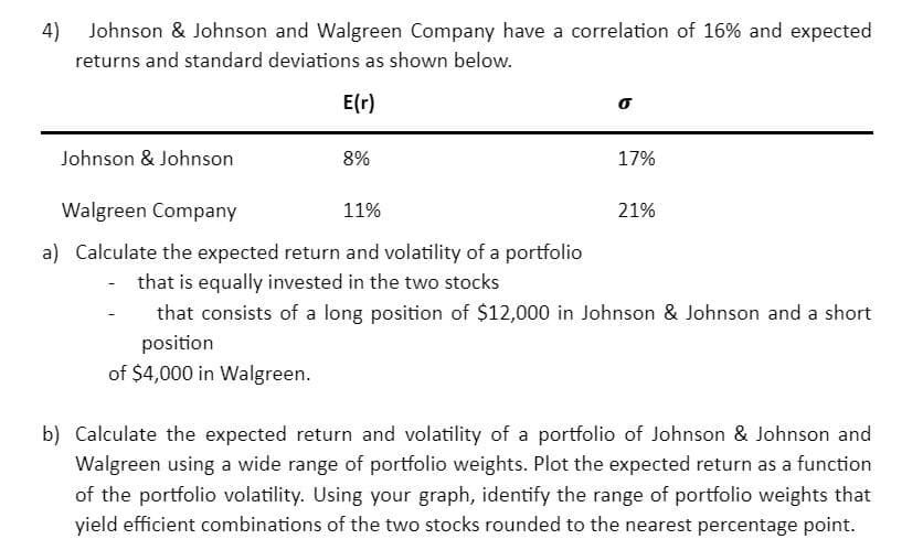 4)
Johnson & Johnson and Walgreen Company have a correlation of 16% and expected
returns and standard deviations as shown below.
E(r)
Johnson & Johnson
8%
17%
Walgreen Company
11%
21%
a) Calculate the expected return and volatility of a portfolio
- that is equally invested in the two stocks
that consists of a long position of $12,000 in Johnson & Johnson and a short
position
of $4,000 in Walgreen.
b) Calculate the expected return and volatility of a portfolio of Johnson & Johnson and
Walgreen using a wide range of portfolio weights. Plot the expected return as a function
of the portfolio volatility. Using your graph, identify the range of portfolio weights that
yield efficient combinations of the two stocks rounded to the nearest percentage point.
