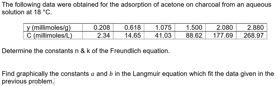 The following data were obtained for the adsorption of acetone on charcoal from an aqueous
solution at 18 °C.
y (millimoles/g)
C (millimoles/L)
Determine the constants n & k of the Freundlich equation.
0.208 0.618 1.075 1.500 2.080 2.880
2.34 14.65 41.03 88.62 177.69 268.97
Find graphically the constants a and b in the Langmuir equation which fit the data given in the
previous problem.