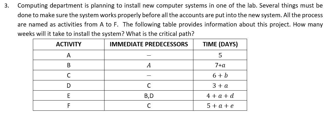 3.
Computing department is planning to install new computer systems in one of the lab. Several things must be
done to make sure the system works properly before all the accounts are put into the new system. All the process
are named as activities from A to F. The following table provides information about this project. How many
weeks will it take to install the system? What is the critical path?
ACTIVITY
IMMEDIATE PREDECESSORS
TIME (DAYS)
A
А
7+a
C
6 +b
3 + a
E
В,D
4 + a + d
F
5 +а+e
