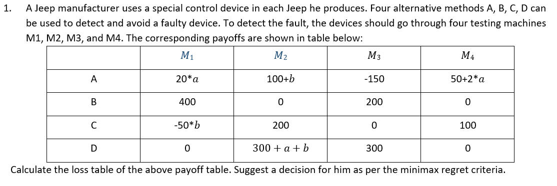 1.
A Jeep manufacturer uses a special control device in each Jeep he produces. Four alternative methods A, B, C, D can
be used to detect and avoid a faulty device. To detect the fault, the devices should go through four testing machines
M1, M2, M3, and M4. The corresponding payoffs are shown in table below:
M1
M2
M3
M4
A
20*a
100+b
-150
50+2*a
В
400
200
-50*b
200
100
300 + a + b
300
Calculate the loss table of the above payoff table. Suggest a decision for him as per the minimax regret criteria.
