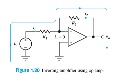 iz
R2
R i = 0
Figure 1.20 Inverting amplifier using op amp.
