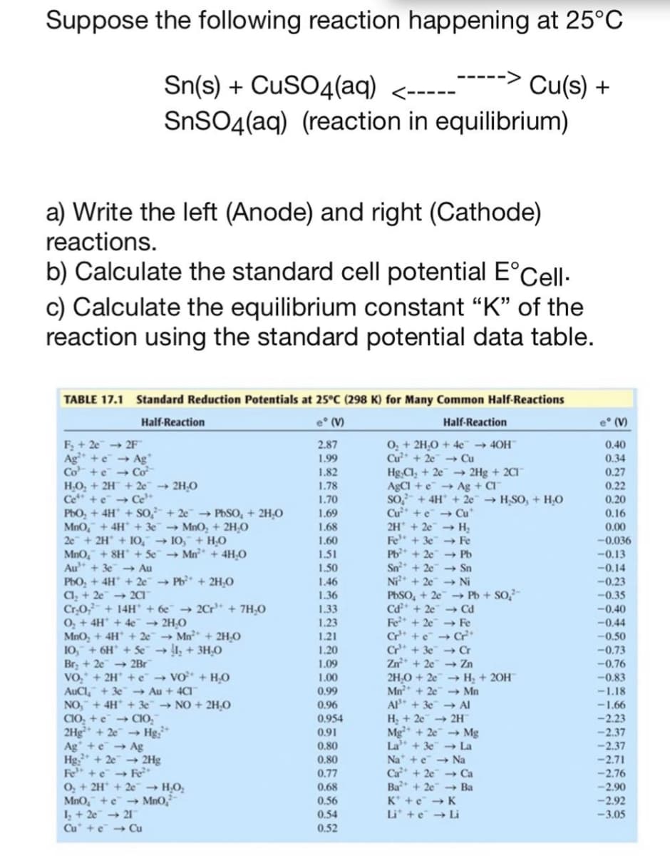 Suppose the following reaction happening at 25°C
Sn(s) + CuSO4(aq)
SNSO4(aq) (reaction in equilibrium)
Cu(s) +
<-----
a) Write the left (Anode) and right (Cathode)
reactions.
b) Calculate the standard cell potential E°Cell·
c) Calculate the equilibrium constant “K" of the
reaction using the standard potential data table.
TABLE 17.1 Standard Reduction Potentials at 25°C (298 K) for Many Common Half-Reactions
Half-Reaction
e (V)
Half-Reaction
e° (V)
F + 2e 2F
Ag* +e - Ag"
Co +e →Cơ
H,O, + 2H + 2e 2H,0
Ce +e → Ce*
PbO, + 4H + so + 2e PbSO, + 2H,0
MnO, + 4H* + 3e MnO, + 2H,O
2e + 2H + IO, 10, + H,0
MnO, + 8H + Se" → Mn* + 4H,0
Au + 3e -→ Au
PbO, + 4H + 2e Pb* + 2H,O
Ca, + 2e" → 2CI"
Cr0,- + 14H + 6e" → 2Cr“ + 7H,0
O, + 4H + 4e 2H,O
MnO, + 4H + 2e Mn + 2H,O
10, + 6H + Se → I, + 3H,0
Br, + 2e 2Br
-2H +e VO + H,O
2.87
1.99
O, + 2H,0 + 4c → 40H
Cu + 2e Cu
Hg,Cl, + 2e -→ 2Hg + 2CI
AgCI +e Ag + CI
so- + 4H + 2e → H,SO, + H,O
Cu* + e - Cu*
2H + 2e H;
Fe + 3e Fe
Pb* + 2e" -→ Pb
Sn
Ni* + 2e Ni
PbSO, + 2e - Pb + So,-
Cd + 2e -→ Cd
Fe* + 2e Fe
Cr* +e Cr*
Cr + 3e → Cr
Zn* + 2e - Zn
0.40
0.34
1.82
0.27
1.78
0.22
1.70
0.20
1.69
1.68
0.16
0,00
1.60
-0.036
1.51
-0.13
2e Sn
1.50
1.46
1.36
-0.14
-0.23
-0.35
-0.40
1.33
1.23
-0,44
1.21
-0,50
1.20
-0.73
1.09
-0.76
-0.83
VO,
AuCl, + 3e → Au + 4CI
NO, + 4H + 3e NO + 2H,O
CIO, +e → CIO,
2Hg* + 2e Hg,*
Ag +e → Ag
Hg, + 2e 2Hg
Fe +e → Fe*
O, + 2H* + 2e" → H;O;
MnO, +e -→ MnO,
I, + 2e 21
Cu +e Cu
1.00
2H,0 + 2e - H, + 20H
Mn + 2e"- Mn
Al + 3e → Al
H + 2e 2H
Mg + 2e Mg
La + 3e -→ La
Na + e → Na
Ca + 2e -→ Ca
Ba + 2e" - Ba
-1.18
-1.66
0.99
0.96
0.954
-2.23
-2.37
-2.37
-2.71
-2.76
0.91
0,80
0.80
0.77
0.68
-2.90
0.56
K* +e - K
-2.92
0.54
Li +e Li
-3.05
0.52
