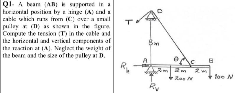 Q1- A beam (AB) is supported in a
horizontal position by a hinge (A) and a
cable which runs from (C) over a small
pulley at (D) as shown in the figure.
Compute the tension (T) in the cable and
the horizontal and vertical components of
the reaction at (A). Neglect the weight of
the beam and the size of the pulley at D.
8m
A
B
2m
2m
+ 100 N
200 N
Ry
