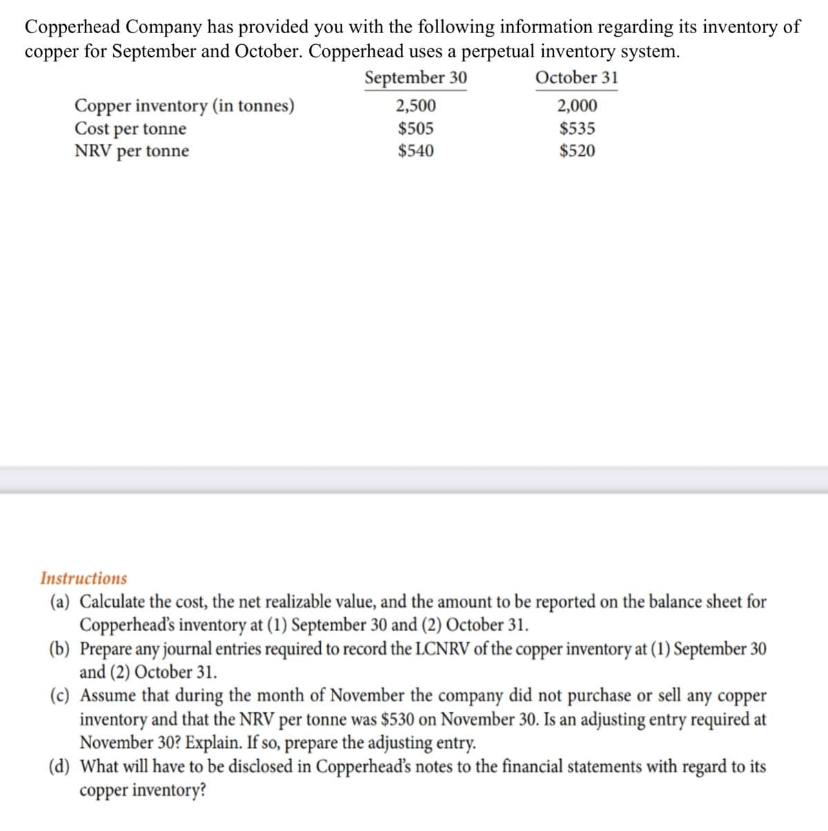 Copperhead Company has provided you with the following information regarding its inventory of
copper for September and October. Copperhead uses a perpetual inventory system.
September 30
October 31
Copper inventory (in tonnes)
Cost per tonne
NRV per tonne
2,500
2,000
$505
$535
$540
$520
Instructions
(a) Calculate the cost, the net realizable value, and the amount to be reported on the balance sheet for
Copperhead's inventory at (1) September 30 and (2) October 31.
(b) Prepare any journal entries required to record the LCNRV of the copper inventory at (1) September 30
and (2) October 31.
(c) Assume that during the month of November the company did not purchase or sell any copper
inventory and that the NRV per tonne was $530 on November 30. Is an adjusting entry required at
November 30? Explain. If so, prepare the adjusting entry.
(d) What will have to be disclosed in Copperheads notes to the financial statements with regard to its
copper inventory?
