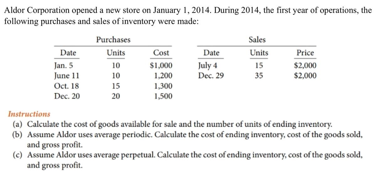 Aldor Corporation opened a new store on January 1, 2014. During 2014, the first year of operations, the
following purchases and sales of inventory were made:
Purchases
Sales
Date
Units
Cost
Date
Units
Price
July 4
Dec. 29
$2,000
$2,000
Jan. 5
10
$1,000
15
June 11
10
1,200
35
Oct. 18
15
1,300
Dec. 20
20
1,500
Instructions
(a) Calculate the cost of goods available for sale and the number of units of ending inventory.
(b) Assume Aldor uses average periodic. Calculate the cost of ending inventory, cost of the goods sold,
and gross profit.
(c) Assume Aldor uses average perpetual. Calculate the cost of ending inventory, cost of the goods sold,
and gross profit.
