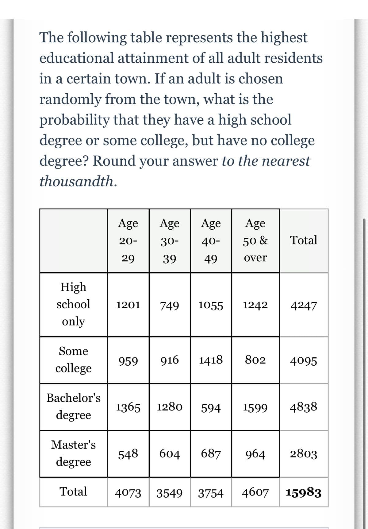 The following table represents the highest
educational attainment of all adult residents
in a certain town. If an adult is chosen
randomly from the town, what is the
probability that they have a high school
degree or some college, but have no college
degree? Round your answer to the nearest
thousandth.
High
school
only
Some
college
Bachelor's
degree
Master's
degree
Total
Age
20-
29
Age Age Age
30- 40-
39
49
1201 749 1055 1242 4247
959 916
50 & Total
over
1418 802
548 604 687
1365 1280 594 1599 4838
4095
964
2803
4073 3549 3754 4607 15983