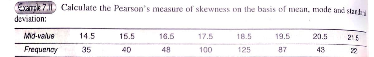 Example 7.11 Calculate the Pearson's measure of skewness on the basis of mean, mode and standard
deviation:
14.5
15.5
16.5
17.5
18.5
19.5
20.5
21.5
35
40
48
100
125
87
43
22
Mid-value
Frequency