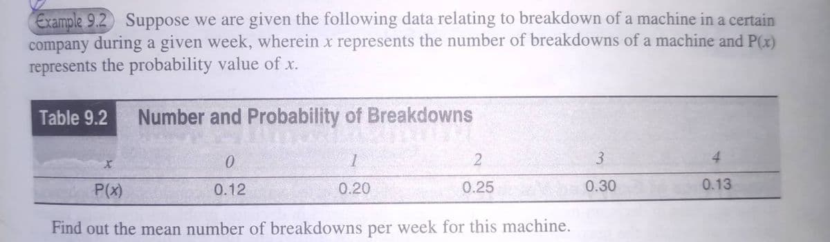 Example 9.2 Suppose we are given the following data relating to breakdown of a machine in a certain
company during a given week, wherein x represents the number of breakdowns of a machine and P(x)
represents the probability value of x.
Table 9.2 Number and Probability of Breakdowns
0
1
2
3
4
P(x)
0.12
0.20
0.25
0.30
0.13
Find out the mean number of breakdowns per week for this machine.