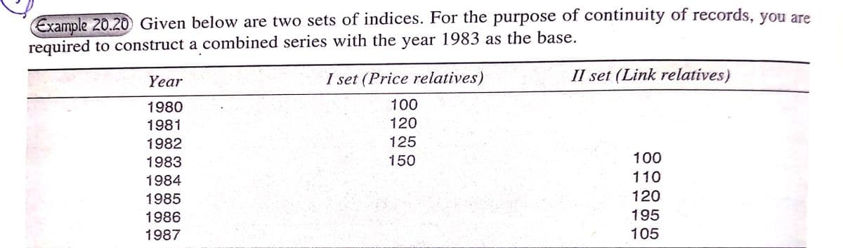 Example 20.20 Given below are two sets of indices. For the purpose of continuity of records, you are
required to construct a combined series with the year 1983 as the base.
Year
I set (Price relatives)
II set (Link relatives)
1980
100
1981
120
1982
125
1983
150
100
1984
110
1985
120
1986
195
1987
105