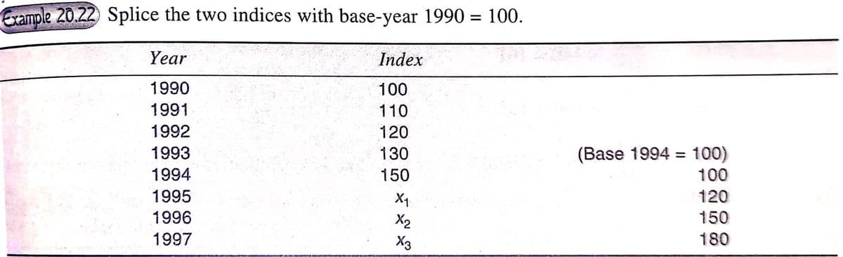 Example 20.22 Splice the two indices with base-year 1990 = 100.
Year
Index
1990
100
1991
110
1992
120
1993
130
1994
150
1995
X₁
1996
X2
1997
X3
(Base 1994 = 100)
100
120
150
180