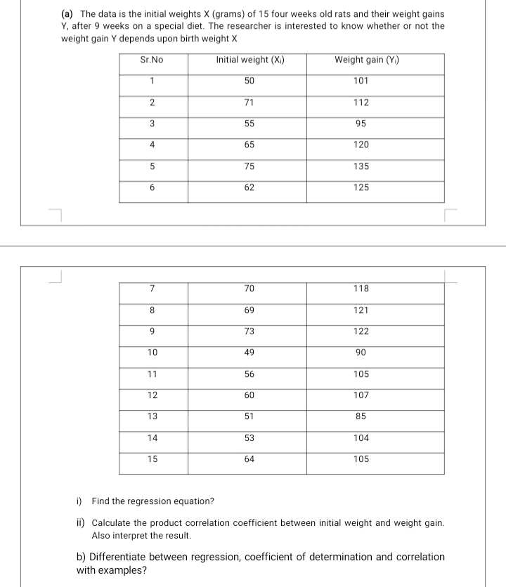 (a) The data is the initial weights X (grams) of 15 four weeks old rats and their weight gains
Y, after 9 weeks on a special diet. The researcher is interested to know whether or not the
weight gain Y depends upon birth weight X
