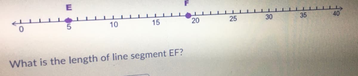 E
10
15
20
25
30
35
40
What is the length of line segment EF?
