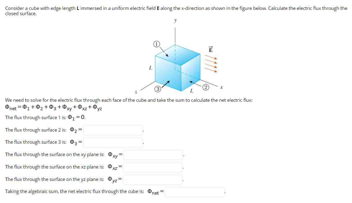 Consider a cube with edge length L immersed in a uniform electric field E along the x-direction as shown in the figure below. Calculate the electric flux through the
closed surface.
L
L
We need to solve for the electric flux through each face of the cube and take the sum to calculate the net electric flux:
Фпet 3 Ф1 + Ф2 + Фз + Фхут
,+Øxz+@yz
The flux through surface 1 is: 0,=0.
The flux through surface 2 is: O2 =
The flux through surface 3 is: 03 =
The flux through the surface on the xy plane is: 0
The flux through the surface on the xz plane is: Oxz
The flux through the surface on the yz plane is: O
%3D
Taking the algebraic sum, the net electric flux through the cube is: Onet =
111
