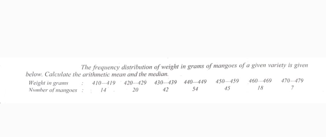 The frequency distribution of weight in grams of mangoes of a given variety is given
below. Calculate the arithmetic mean and the median.
430–439
440–449
450-459
460–469
470-479
Weight in grams
Number of mangoes :
410-419
420–429
14
20
42
54
45
18
7

