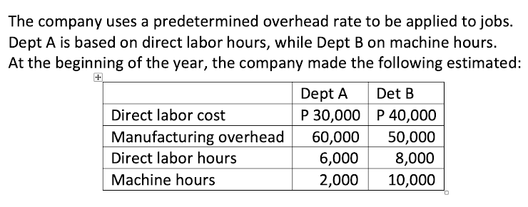 The company uses a predetermined overhead rate to be applied to jobs.
Dept A is based on direct labor hours, while Dept B on machine hours.
At the beginning of the year, the company made the following estimated:
Dept A
P 30,000 P 40,000
50,000
Det B
Direct labor cost
Manufacturing overhead
60,000
6,000
Direct labor hours
8,000
10,000
Machine hours
2,000
