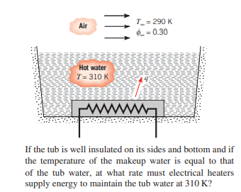 Air
Hot water
T= 310 K
T = 290 K
= 0.30
wwwwww
If the tub is well insulated on its sides and bottom and if
the temperature of the makeup water is equal to that
of the tub water, at what rate must electrical heaters
supply energy to maintain the tub water at 310 K?