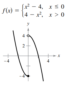 (x² – 4, x < O
14 -
4 – x², x > 0
f(x)
y
4
2
-4
4
4
