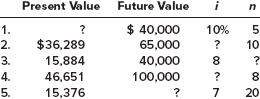 1.
2.
3.
4.
5.
Present Value
?
$36,289
15,884
46,651
15,376
Future Value
$ 40,000
65,000
40,000
100,000
?
i
10%
5
? 10
8
?
n
7
?
8
20